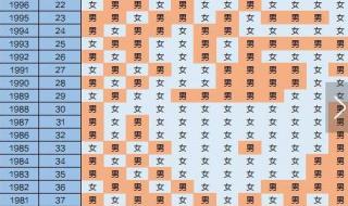 生男生女清宫图2010